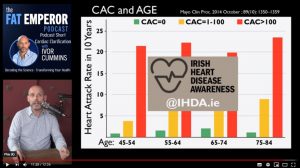 How to discover your true Heart Disease Risk? Podcast Short #12