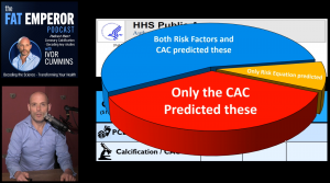 Calcification CAC Studies.