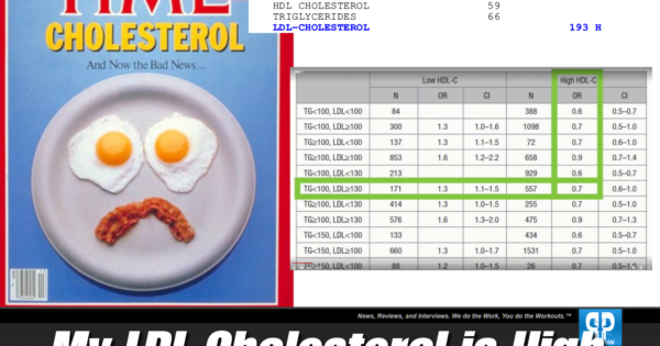 Cholesterol ldl How to