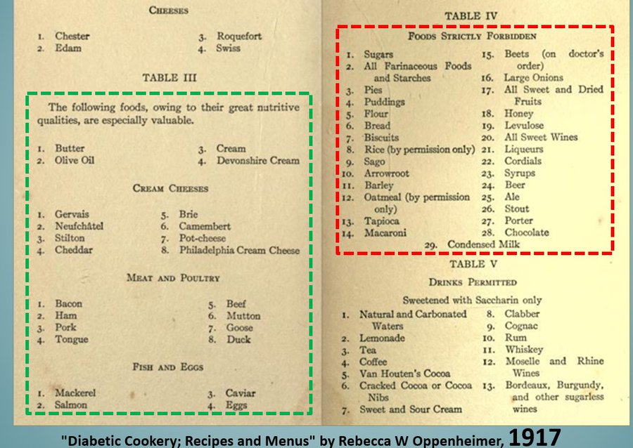  Diabetes Diet Guidelines - The Guide Ways