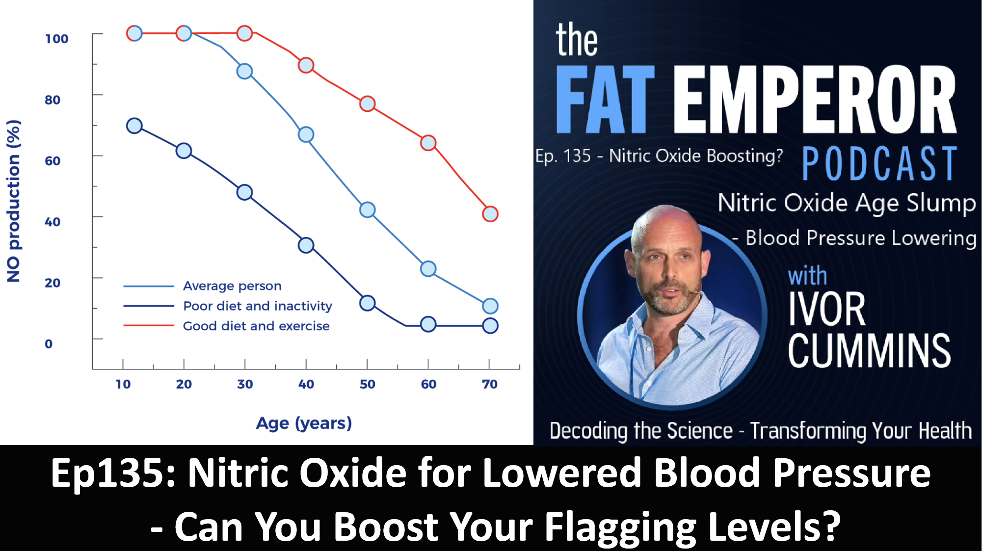 Ep135 Nitric Oxide for Lowered Blood Pressure Can You Boost Your